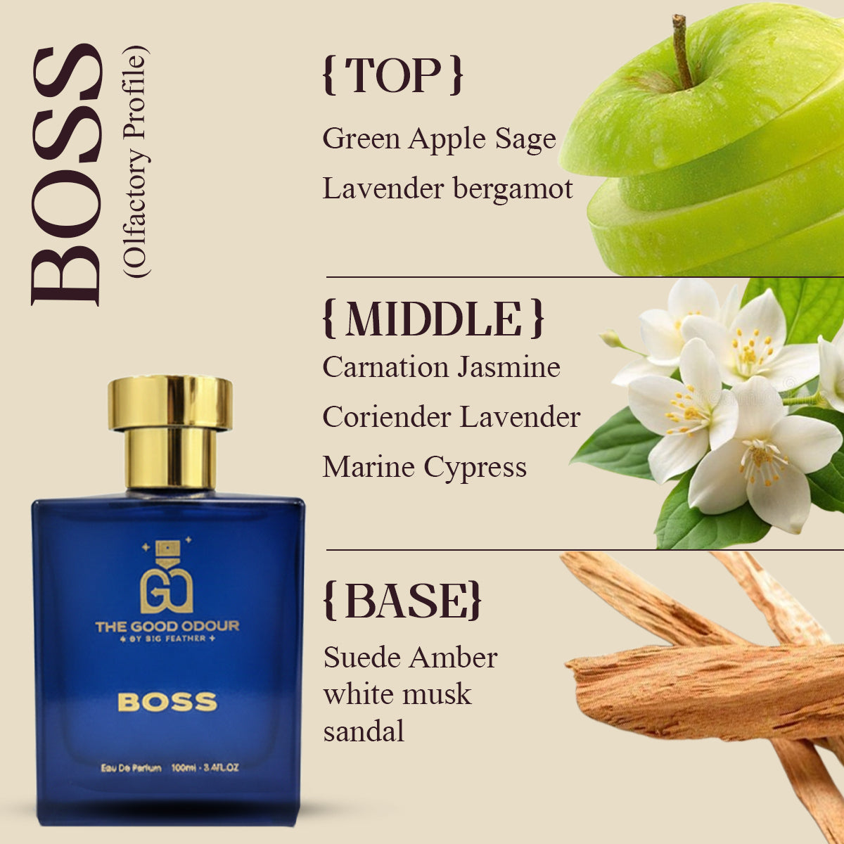 Boss Eau de Parfum Men| 100ML